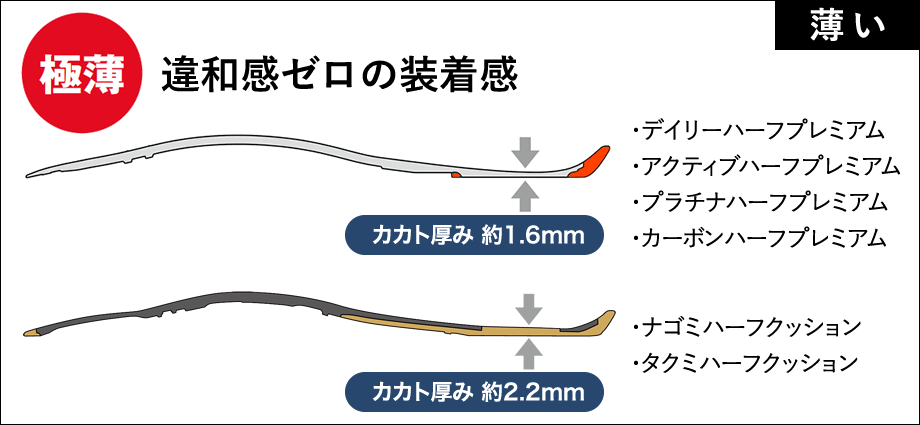 ハーフインソールのいいところ