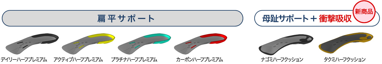 扁平サポート／母趾サポート＋衝撃吸収