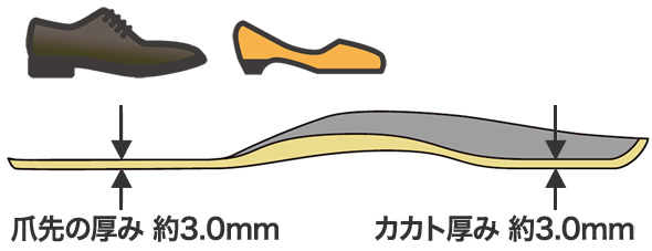 薄型で装着しやすい