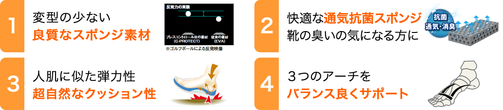 1.変型の少ない良質なスポンジ素材　2.快適な通気抗菌スポンジ靴の臭いの気になる方に 3.人肌に似た弾力性 超自然なクッション性 4.３つのアーチをバランス良くサポート