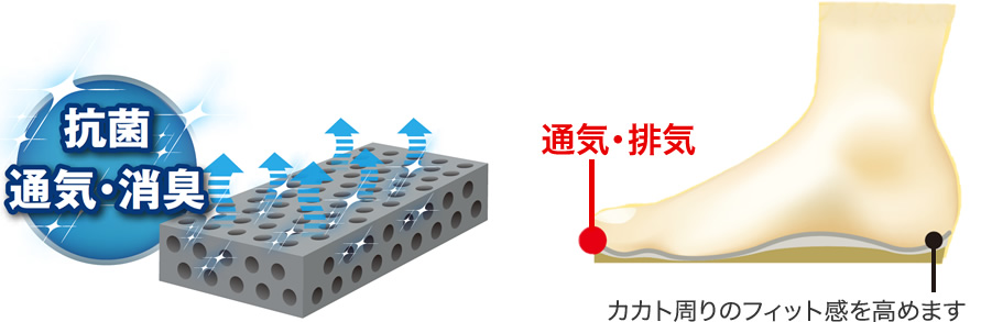 抗菌 通気・消臭