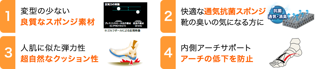 1.変型の少ない良質なスポンジ素材　2.快適な通気抗菌スポンジ靴の臭いの気になる方に 3.人肌に似た弾力性 超自然なクッション性 4.内側アーチサポート アーチの低下を防止