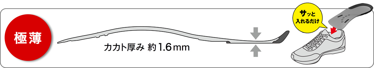 ［極薄］カカト厚み約1.6mm