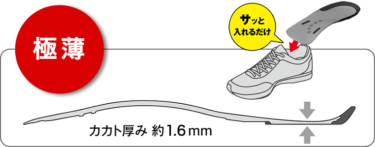 ［極薄］カカト厚み約1.6mm