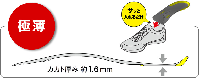 ［極薄］カカト厚み約1.6mm