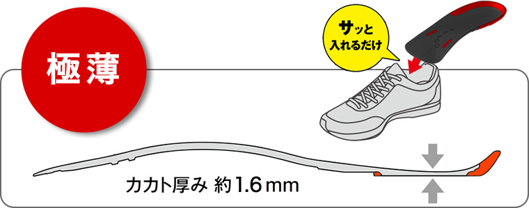 ［極薄］カカト厚み約1.6mm