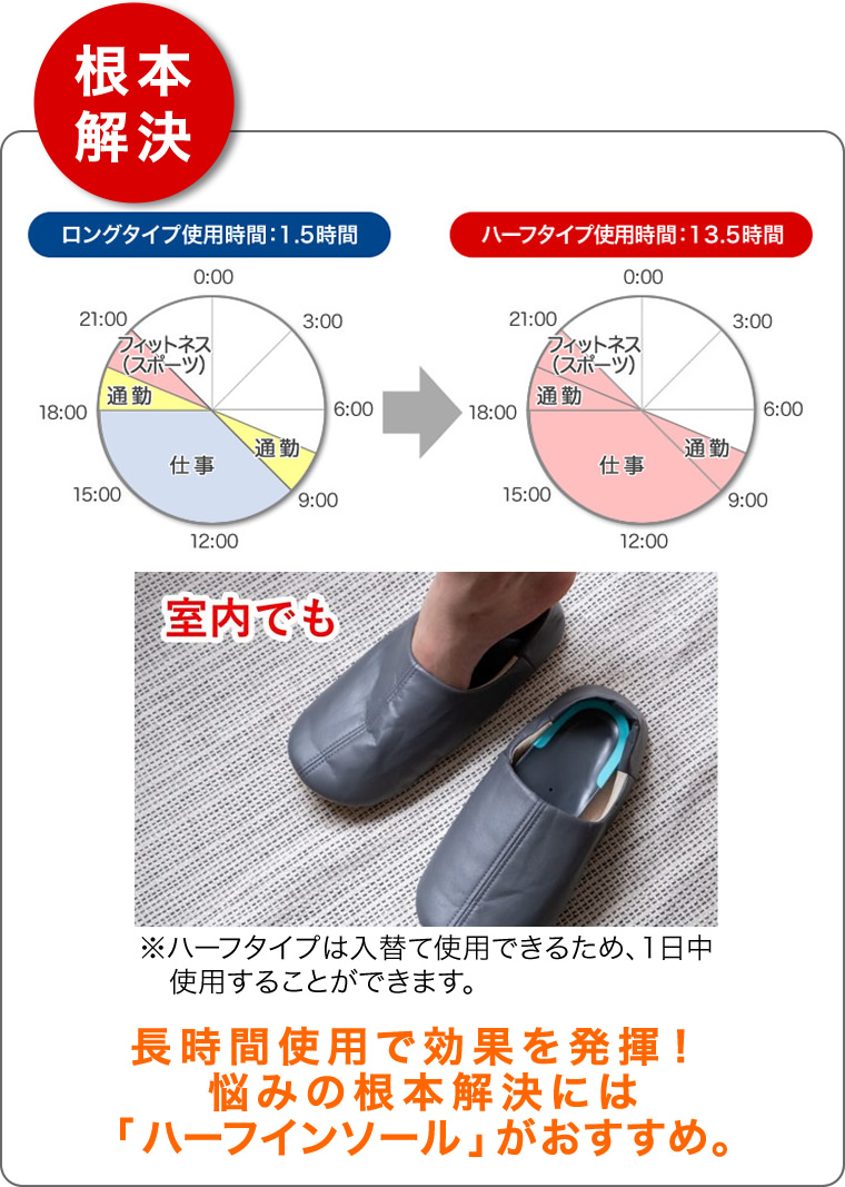 長時間使用で効果を発揮！悩みの根本解決には「ハーフインソール」がおすすめ。